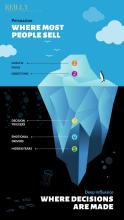 A infographic about deep influence