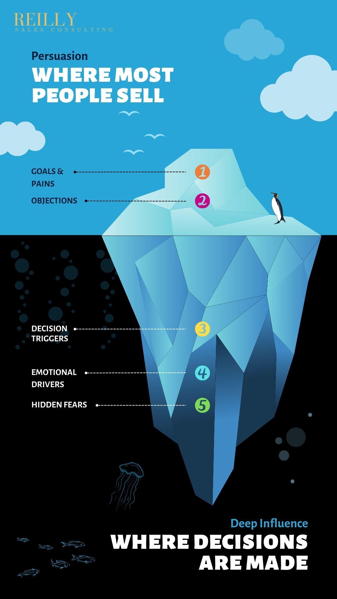 A infographic about deep influence
